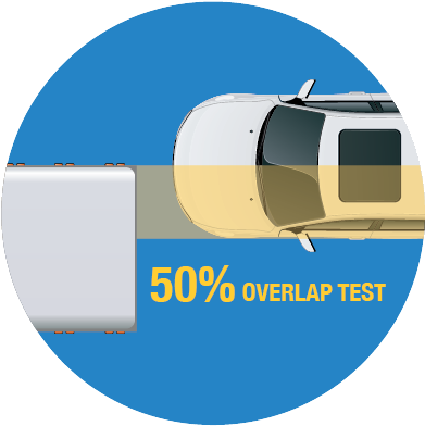 50 Percent Overlap Test Configuration - 50% Reduction Impots (400x400)