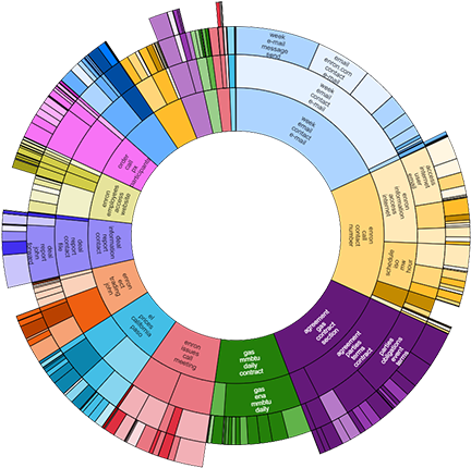 Early Case Assessment & Investigation Software Data - Early Case Assessment (455x442)