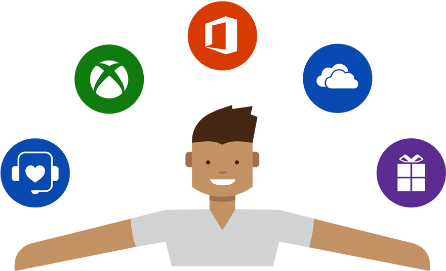 Microsoft Work Play Bundle (880x544)
