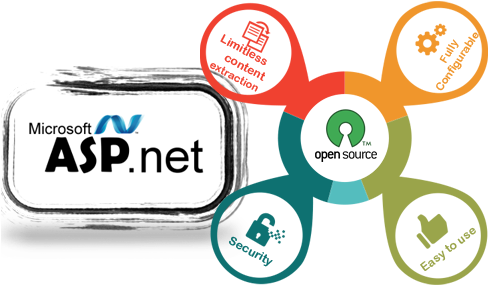 Responsive Web Design - Software Solution & Services (500x313)