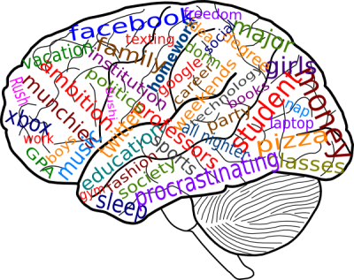 Brain Clip Art Clipartcow - Psychology Clipart Transparent (400x317)