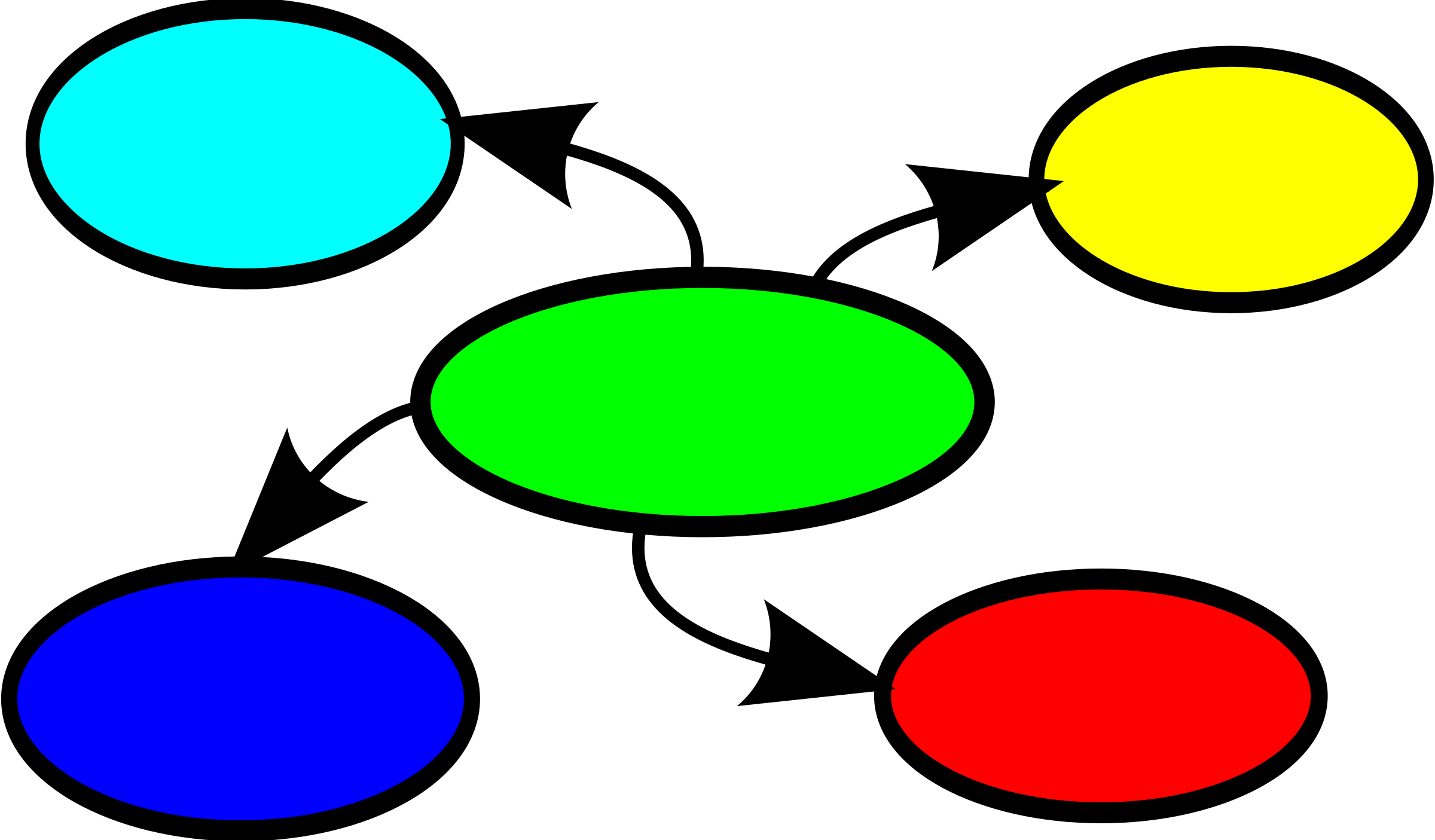 Mind Map Clip Art (2400x1405)