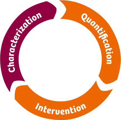 Interactive Image Quiz - Circle (416x414)