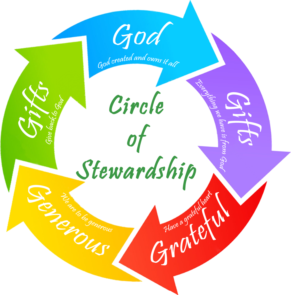 The Commission On Stewardship For The Diocese Of Atlanta - The Commission On Stewardship For The Diocese Of Atlanta (1000x1012)