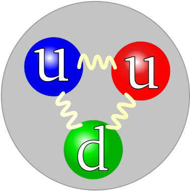 Particle Physics Made Easy Quantum Chromodynamics Energy - Proton Quarks (512x512)