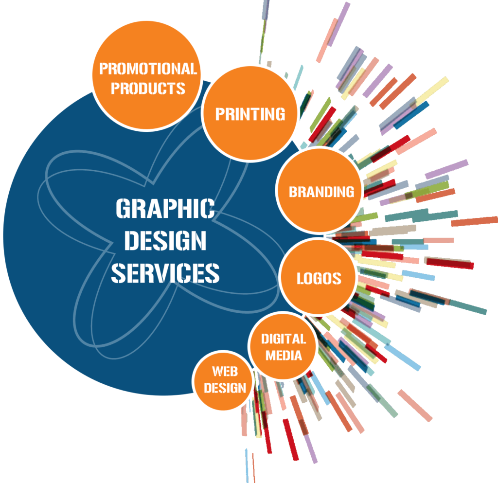 Design service by