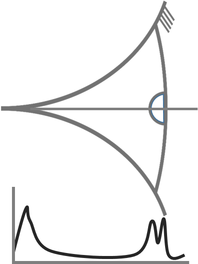 The Brightness Of The Dot Is Proportional To The Intensity - The Brightness Of The Dot Is Proportional To The Intensity (429x532)