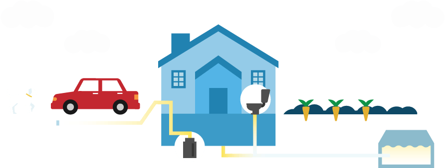 Water Pollution From Home - Compact Van (982x338)