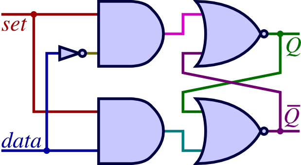 D Flip-flop - Circuit Of Turnstile Using Flip Flop (619x339)