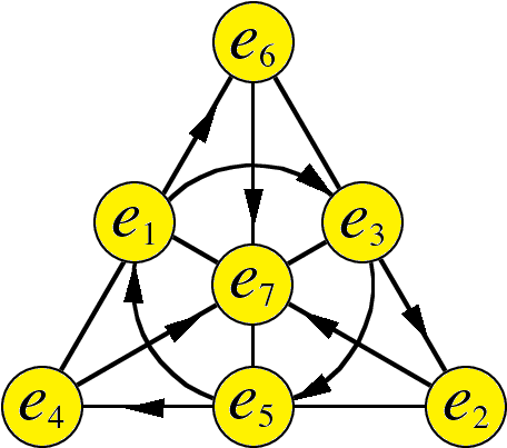 Braids, Normed Division Algebras, And Standard Model - Circle (468x432)