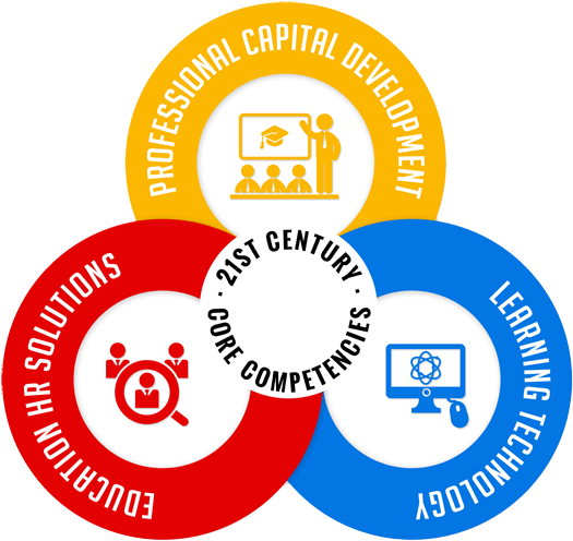 Ministry Of Education Singapore - Circle (600x505)