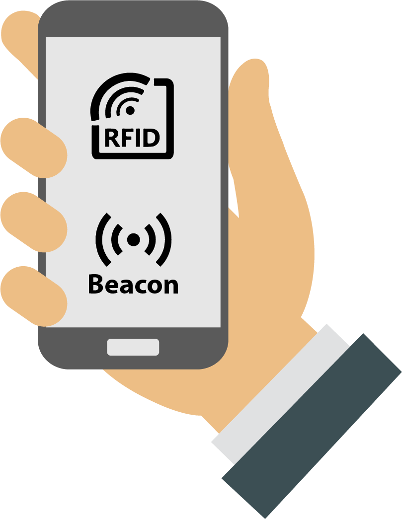 Mobile Beacon - Rfid - Alarm (809x1045)