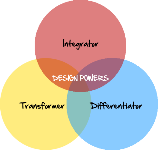 The Freitag Brothers Use Their Design Skills As A Resource - Design Thinking Design Process Architecture (520x491)