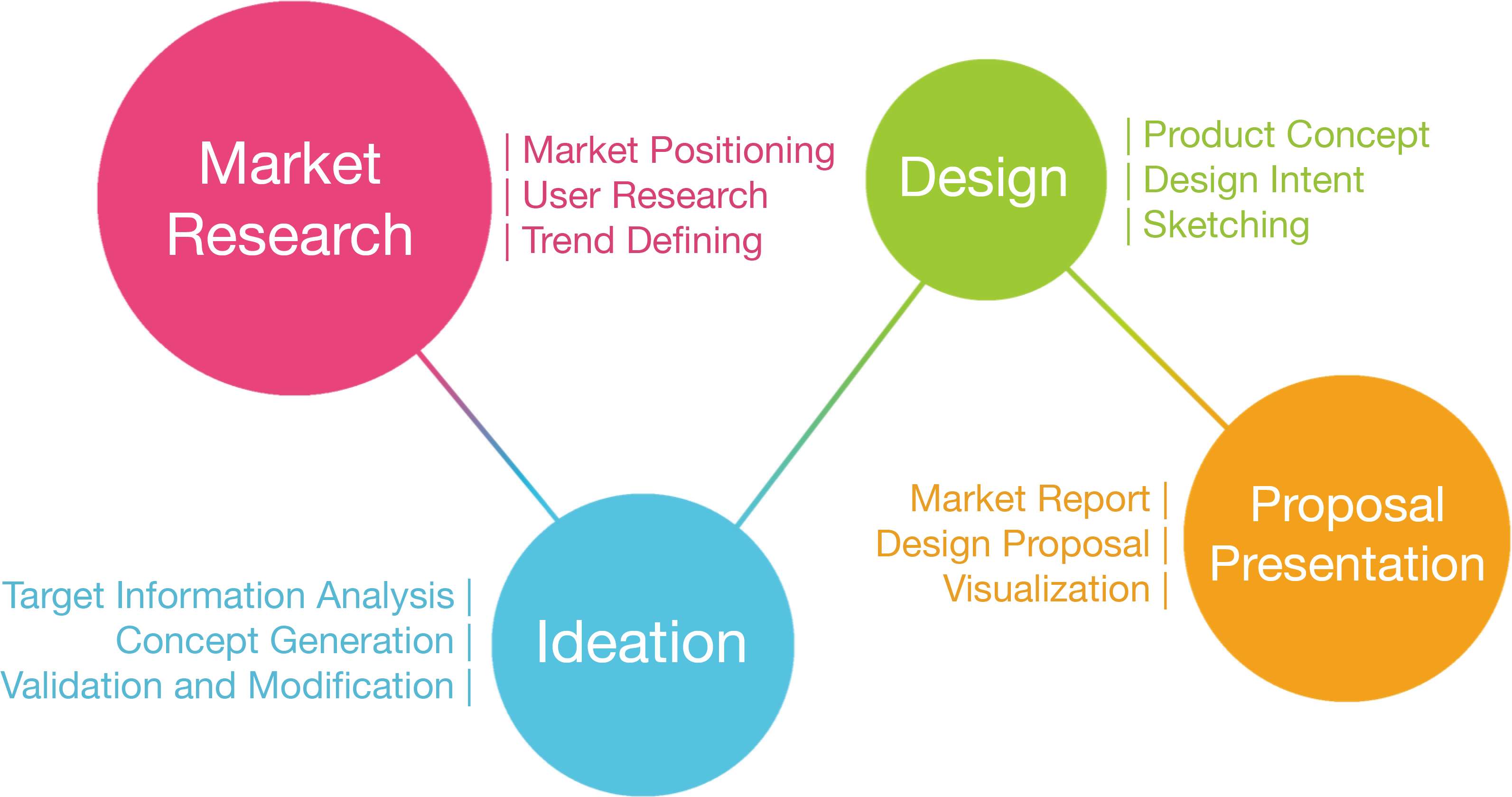 6-month Project Roadmap - Diagram (3650x2086)
