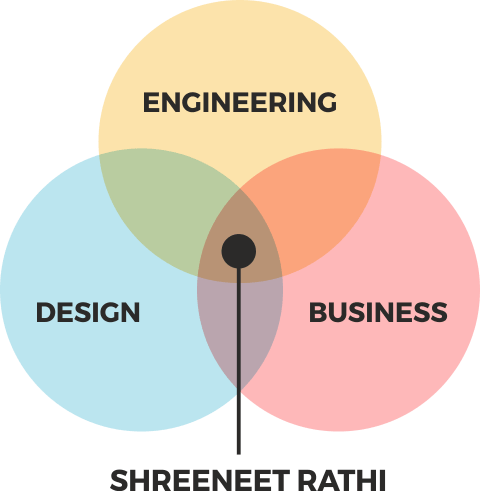 Design Engineering Business - Greenpeace Energy (480x491)