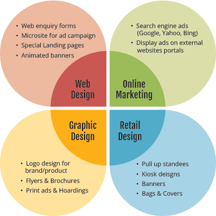 Advertising Campaign Design - Circle (424x424)