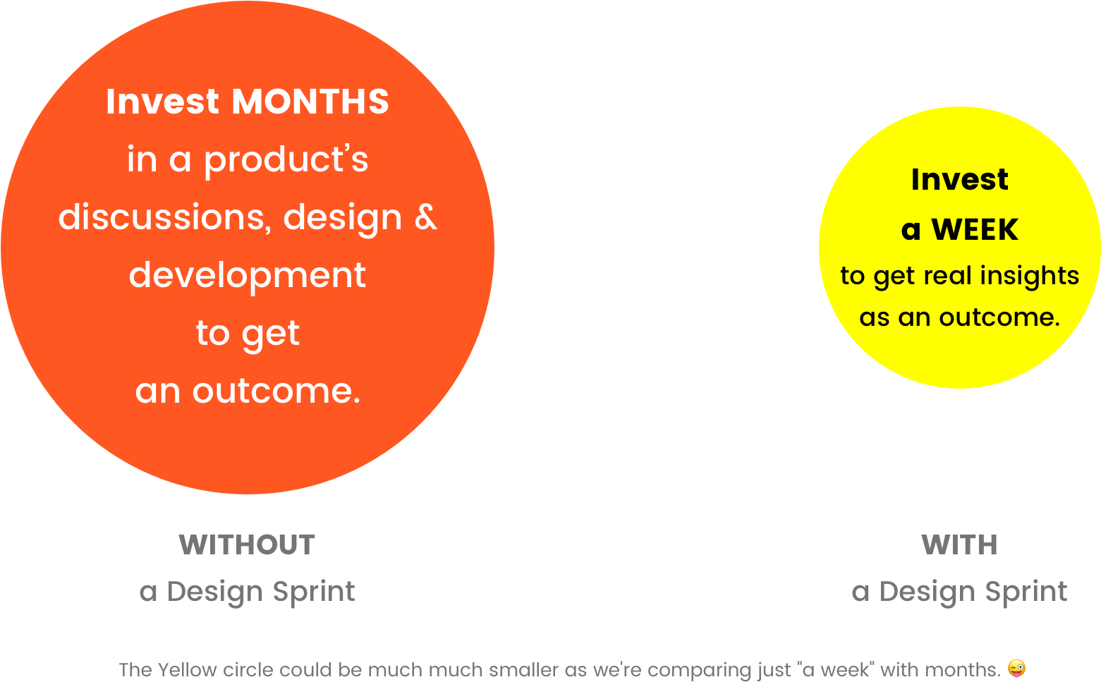 Time Taken To Design A Product - Product (1920x1080)