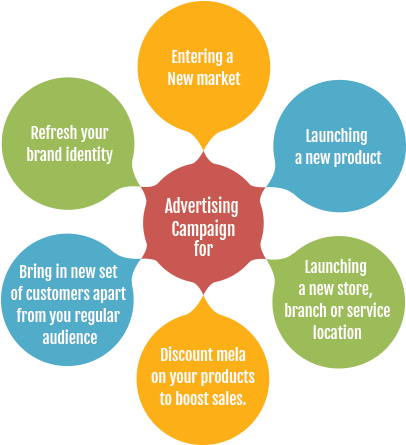 When Do You Need Ad Campaigns - Circle (450x450)