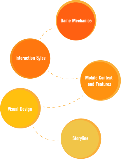 Have A Game To Be Designed - Diagram (415x546)