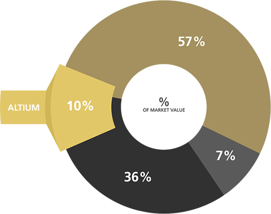 Pcb Design Software Market Segmentation & Size - Pcb Design Software Market (550x435)