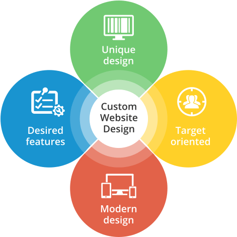Best Custom Web Design Company - Web Design Features (470x588)