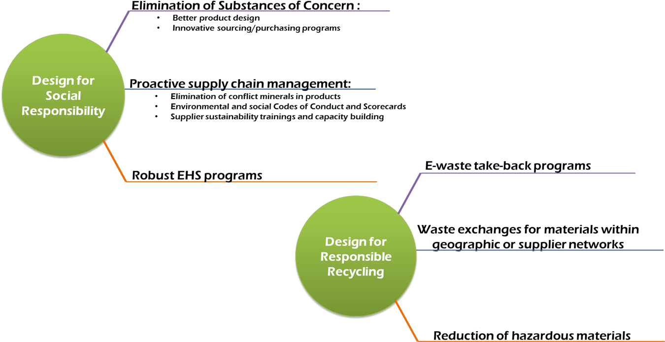 Concept Of Sustainable Design (1351x725)