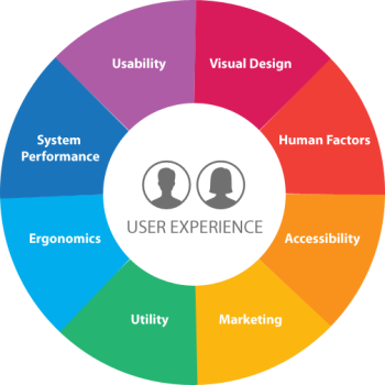 Usability And User Experience (350x350)