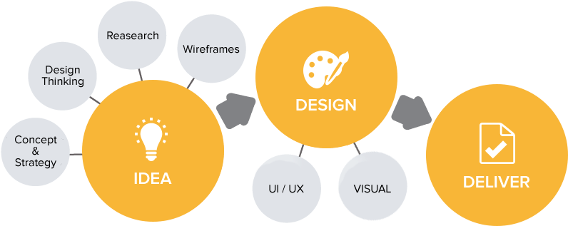 Mobile Ui Design - User Interface (810x325)