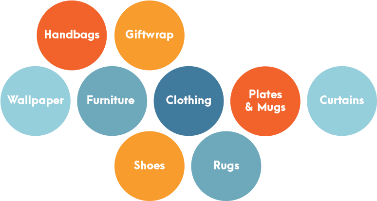 Surface Designer Markets For Pattern Design - Diagram (800x437)