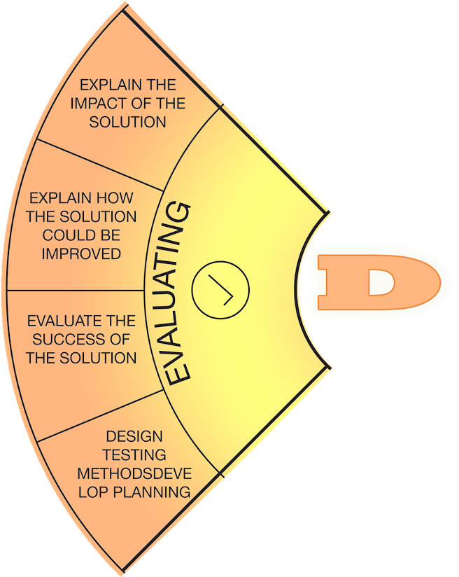 You Must Now Generate Tests That Will Help You Evaluate - Circle (822x823)
