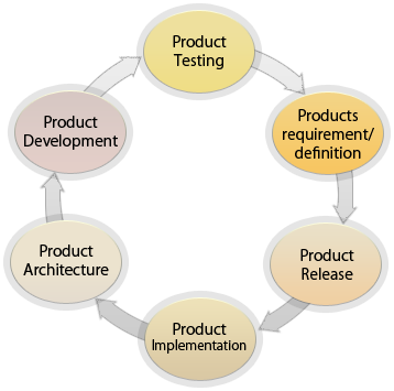 Excellent Architectural Design Development Process - Excellent Architectural Design Development Process (358x355)