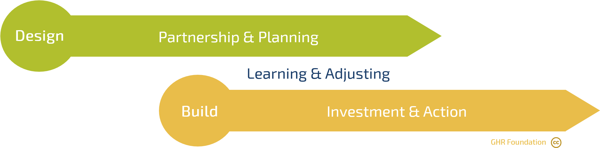 Drawing Inspiration From A Streamlined Approach To - Parallel (1977x499)