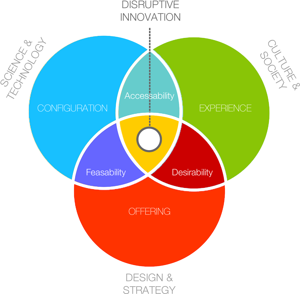 A Model Of Design Thinking - A Model Of Design Thinking (1280x1257)