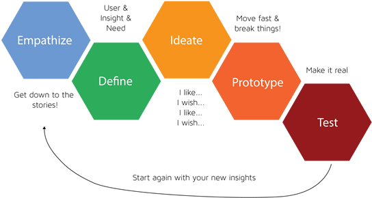 Millennial Design Is On The Cutting Edge Of Design - Ut Health Science Center San (560x311)
