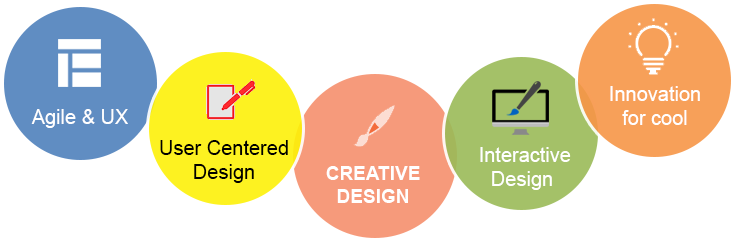 Website Design - Website Design In Patna (748x250)