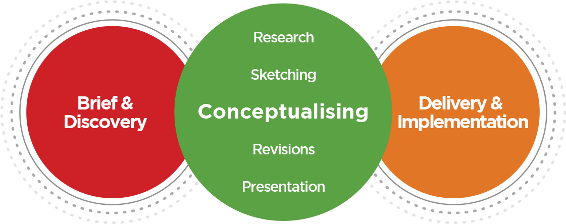 Producing High-quality Graphic Designs - Branding Design Process (1140x450)
