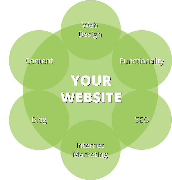 At Sweet P Web Design In Durango, We Are Taking A Whole - Circle (600x600)