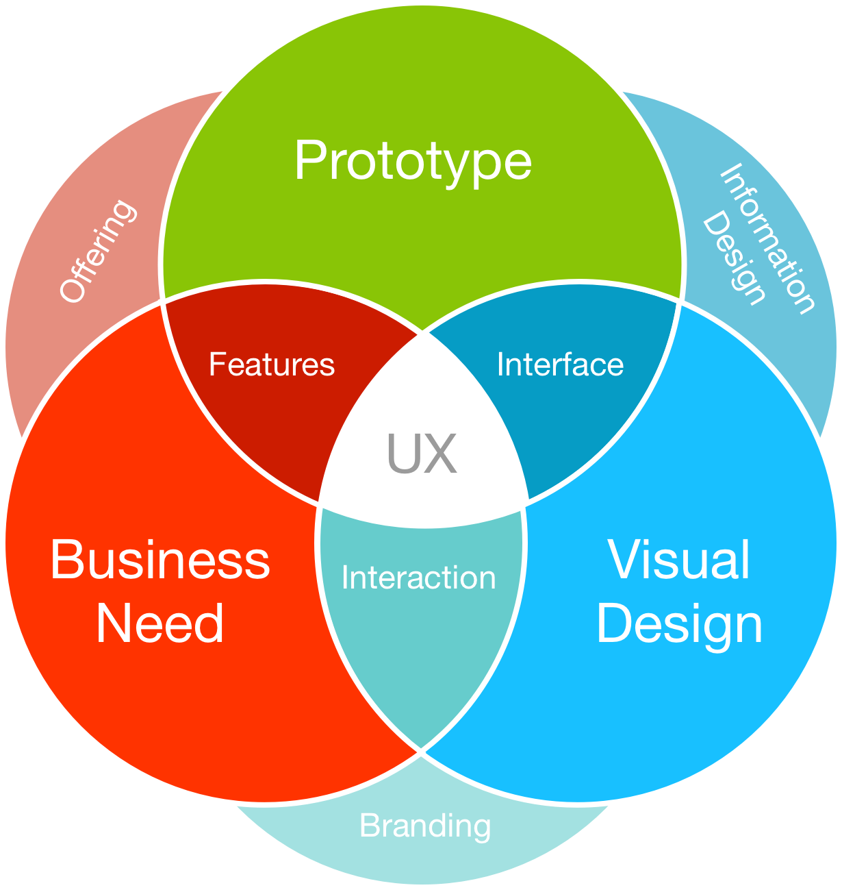 Ux Design Features - User Experience Design (1230x1299)