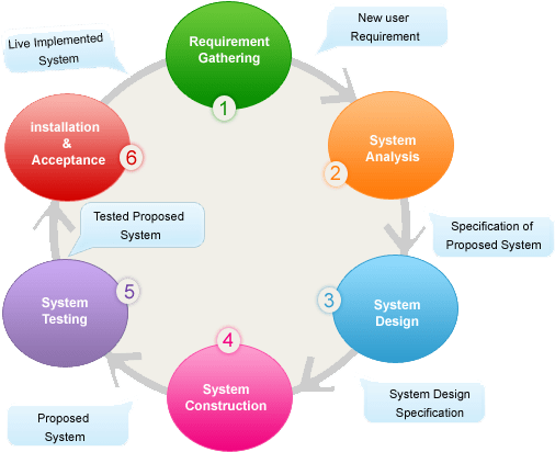 Best Website Software Design In Jamshedpur - Application Development Management (517x440)