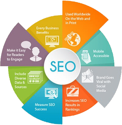 Colorful Infographic Design - Infographics What Is Marketing (399x408)