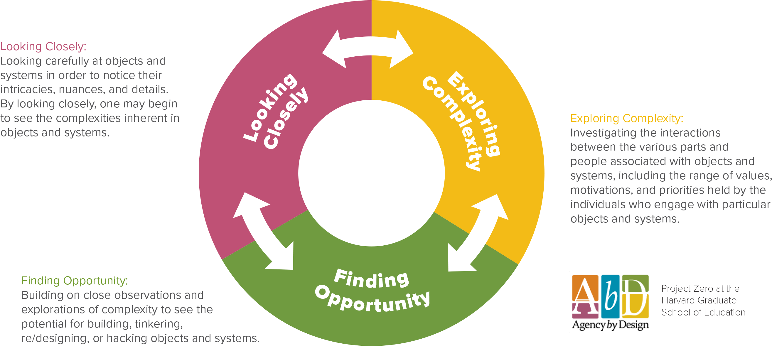 Looking for close. Безработный человек. Man looking forward. Бинокль. Looking for close.