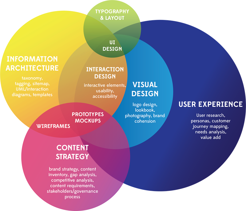Jay Went On To Show Her Vision For How Ux Is Composed - Angel Tube Station (800x688)