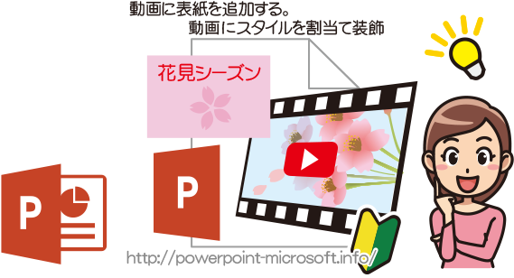 Powerpointに挿入した動画に装飾を施す - Microsoft Office 365/2016 Keyboard Shortcuts For Macintosh (600x315)