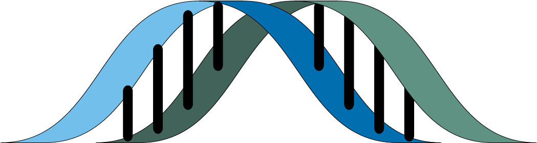 Tried And Tested Gene Panels Offer A Rapid Screen To - Graphic Design (2598x658)