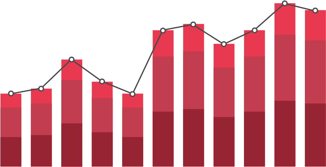 Stacked Column/line Combo - Chart (1400x600)
