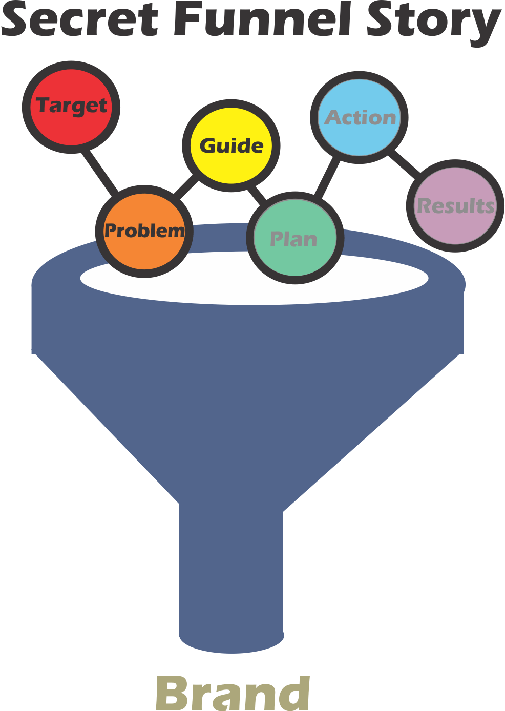 You Can't Sell Anything If They Don't Buy Your Story - You Can't Sell Anything If They Don't Buy Your Story (986x1388)