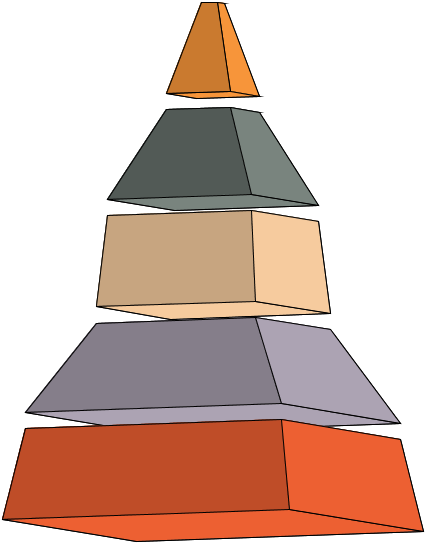 An Important Feature Of Funnel Charts Is That They - Funnel (539x566)