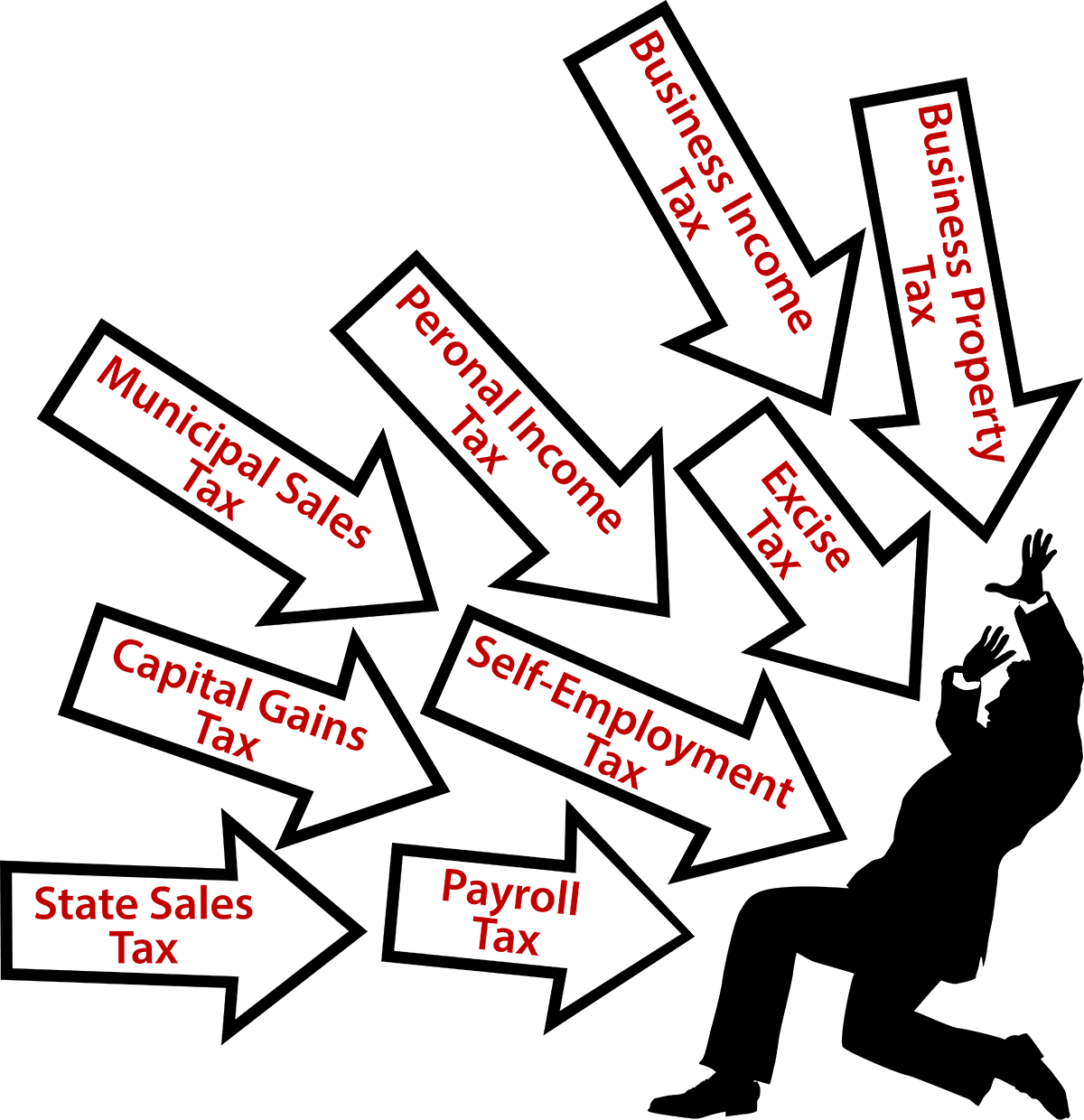 A Comprehensive List Of Tax Relief Services - Burden Of Government Regulation (1200x1240)