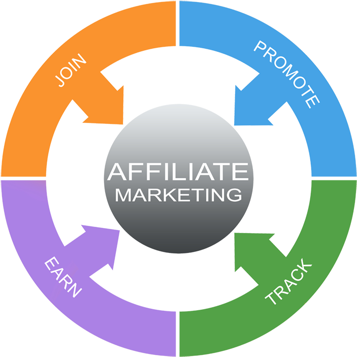 Affiliate Marketing Ring - Swot Analysis (720x720)