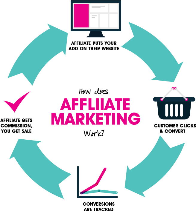 Once You Understand The Concept Of Affiliate Marketing, - Angel Tube Station (902x741)